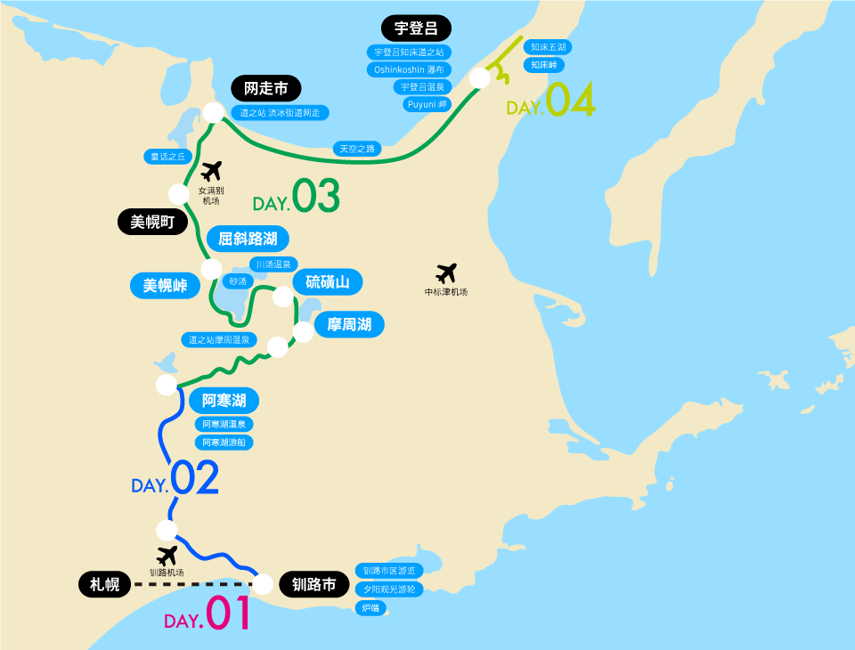 夏季/秋季东北海道周游（半圈行程）