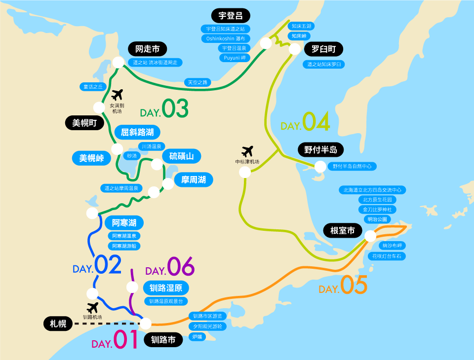 夏季/秋季的东北海道周游（环绕一圈行程）