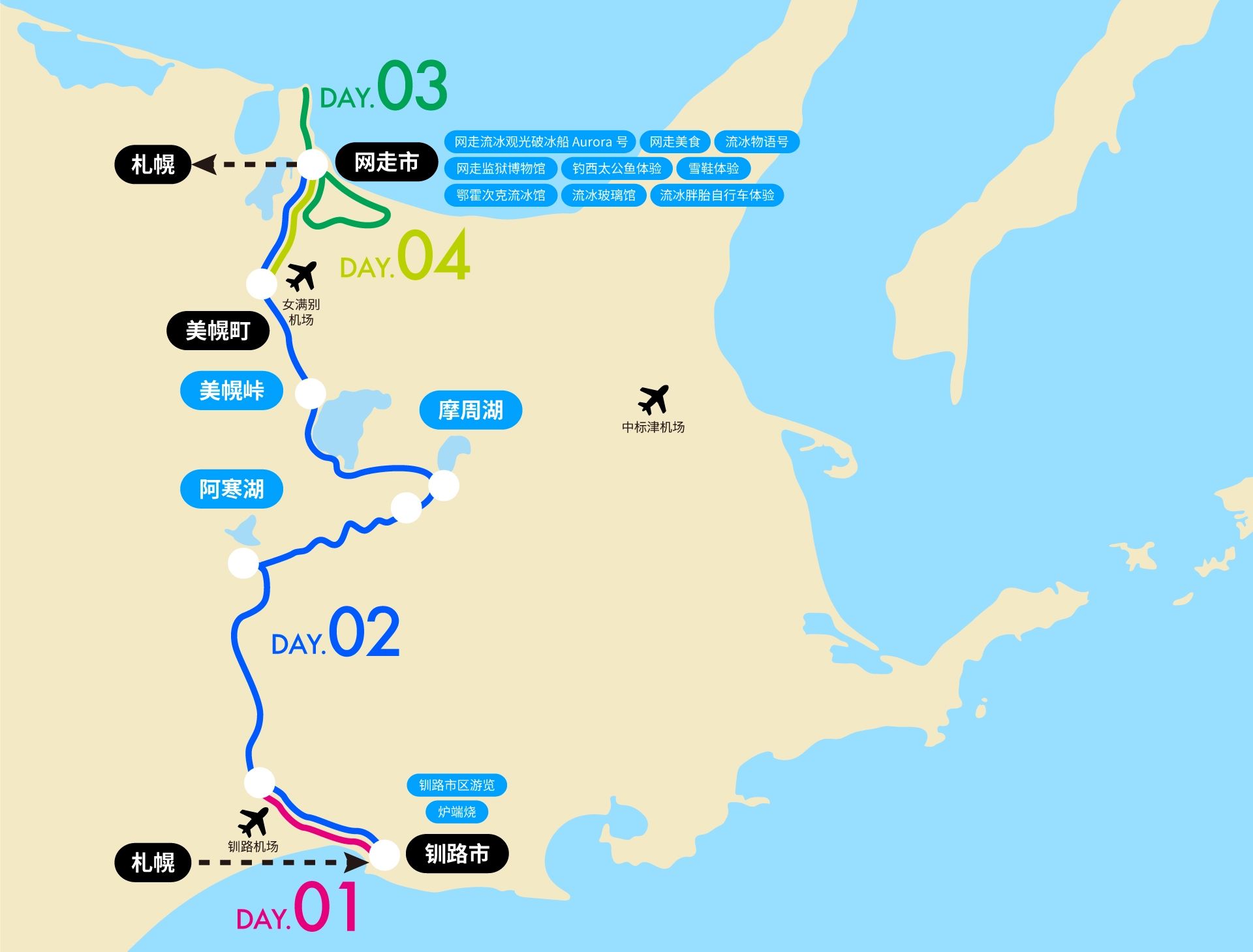 冬季钏路与网走周游路线