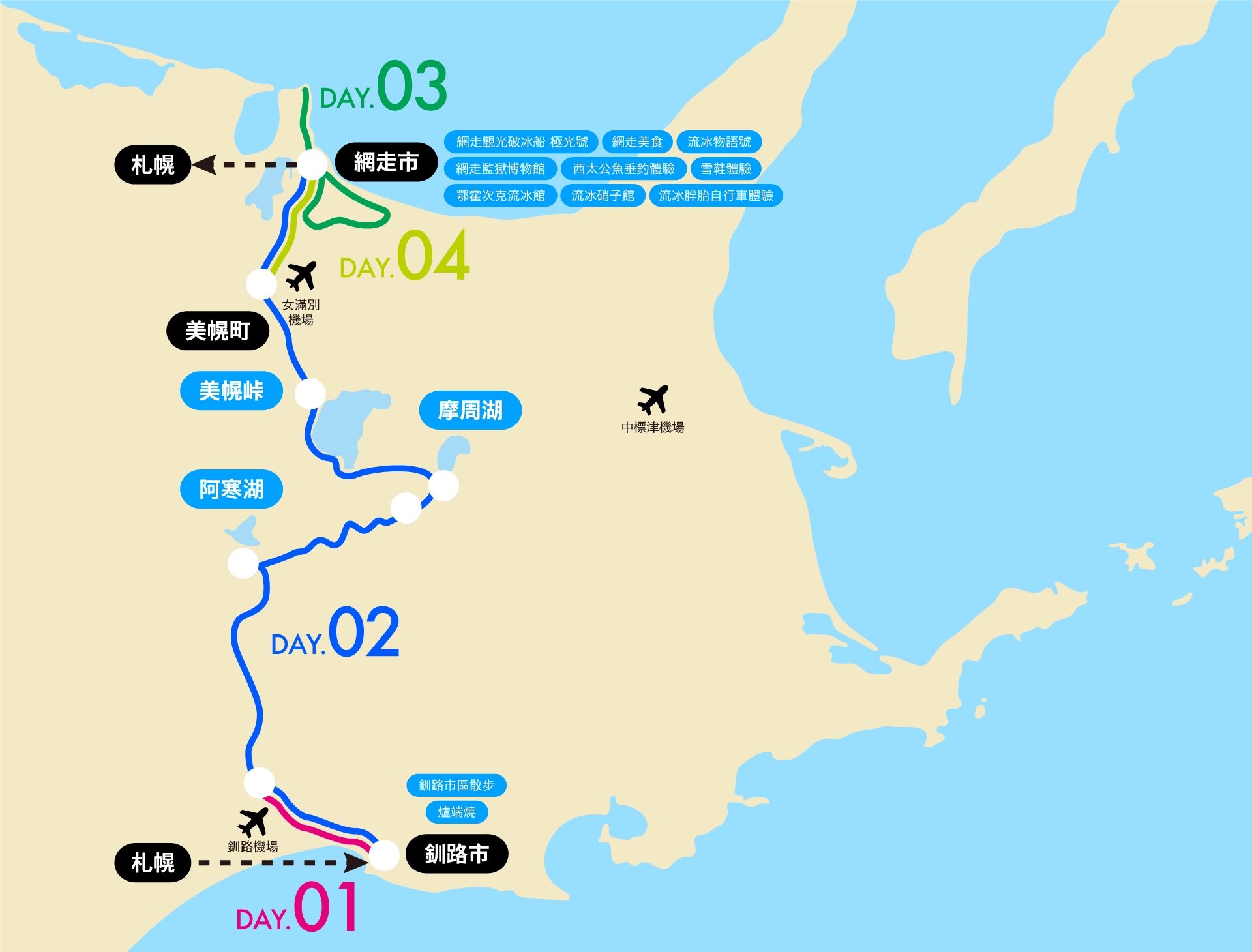 冬季釧路與網走周遊行程